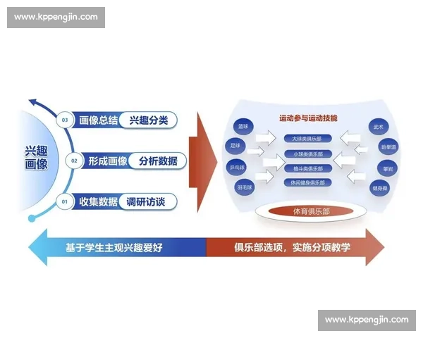 以创新教学理念提升中小学体育课堂效果与学生全面发展