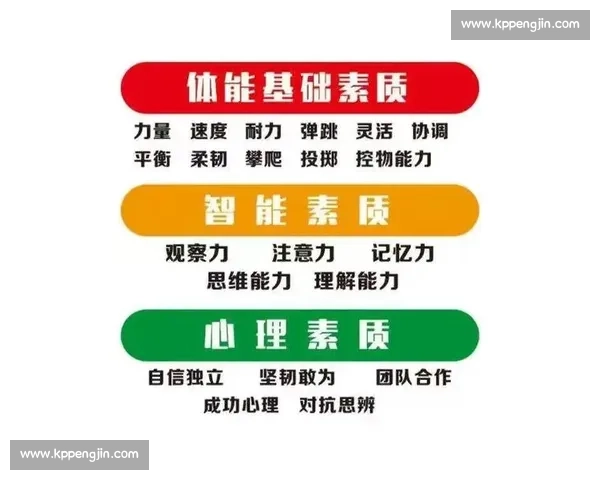 基于体育竞技表现的运动能力综合评估与优化研究 基于体育竞技表现的运动能力综合评估与优化研究