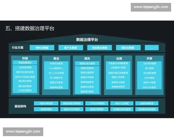数字化转型背景下体育管理环境协同治理与人才培养创新研究路径 数字化转型背景下体育管理环境协同治理与人才培养创新研究路径