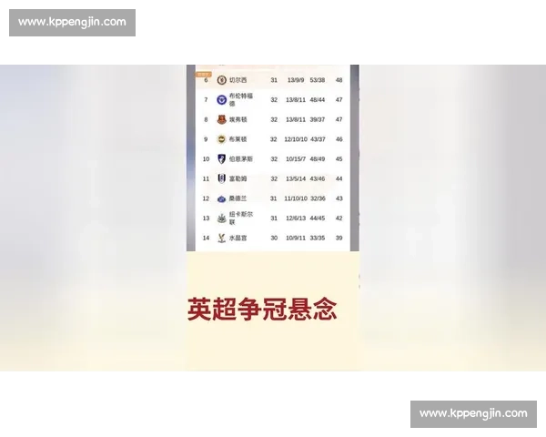 英超冠军争夺进入白热化阶段豪门对决悬念迭起谁能笑到最后