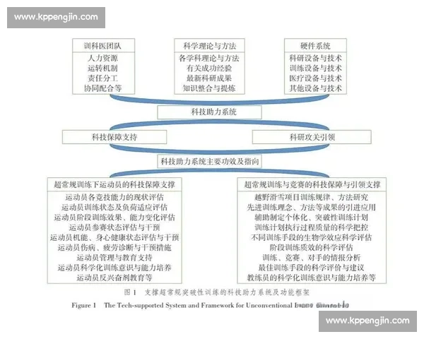 基于体育科学实践的运动训练效果评估与优化研究